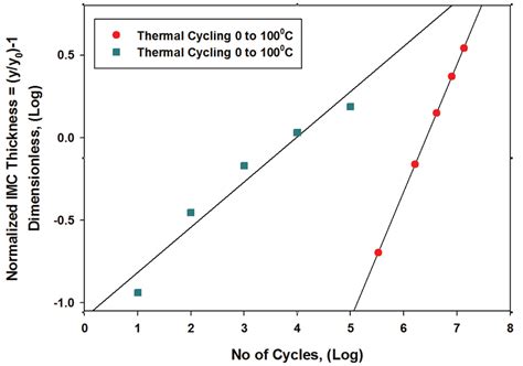 Image result for Normal Phase Grouper