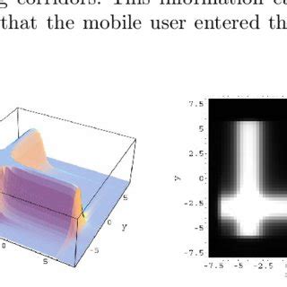 Image result for Probability Distribution Function Example