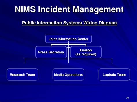 Image result for ICS Management