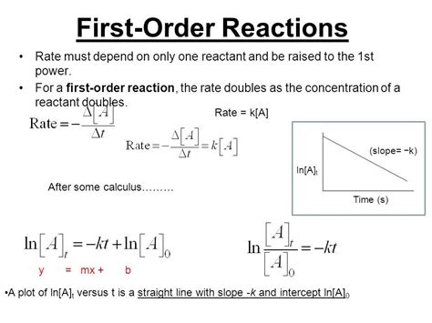 Image result for First Order Reaction Rate Graph