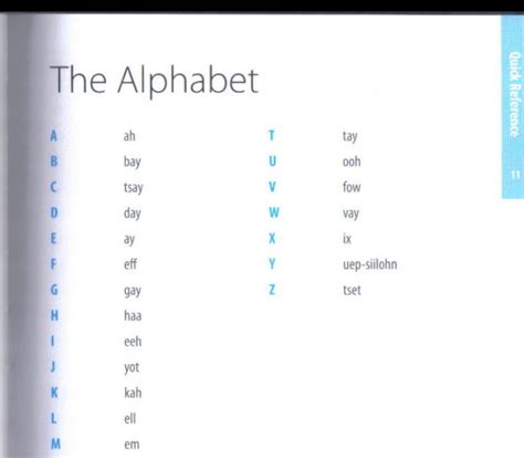 Image result for German A1 Language Course