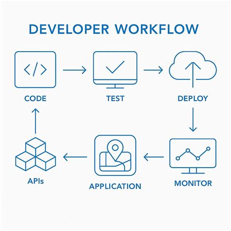 ArcGIS Utility Network Tutorial 的图像结果
