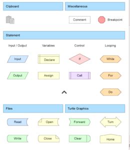 Image result for Flowgorithm Average Sign