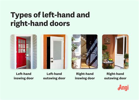 Right-Hand vs. Left-Hand Door: Determining Your Door Swing | Angi