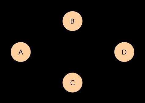 Image result for Ford-Fulkerson Algorithm Explained