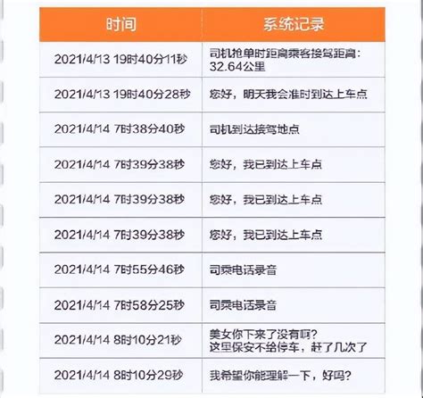 未拿行李被女乘客取消订单，盘点那些网约车司机最无语的取消订单-新浪汽车