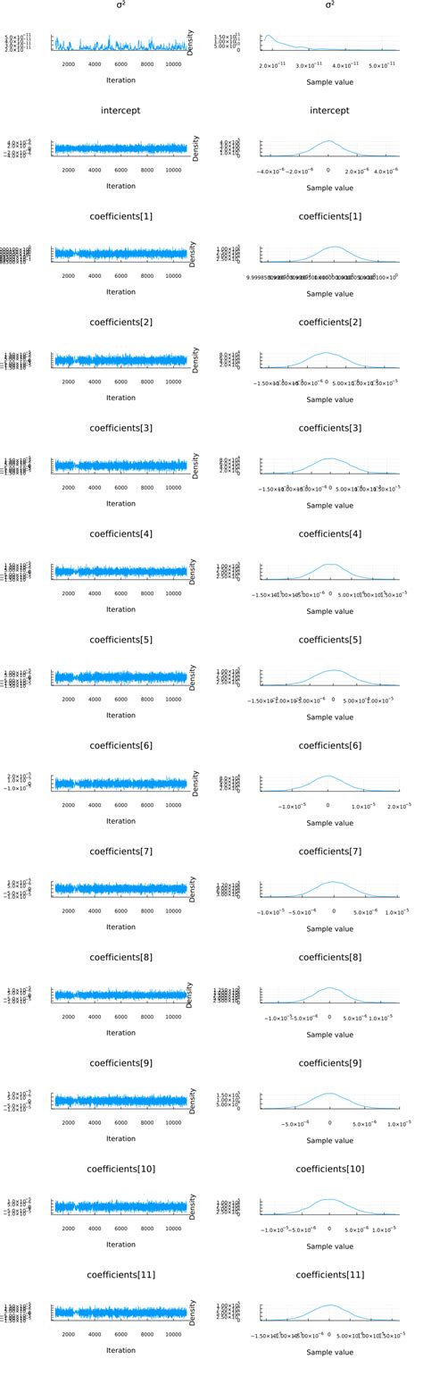Image result for Variational Inference