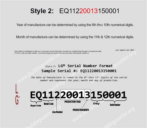 Image result for Serial Number Example