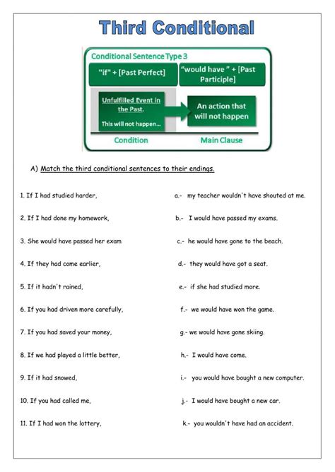 Image result for Third Conditional Easy English