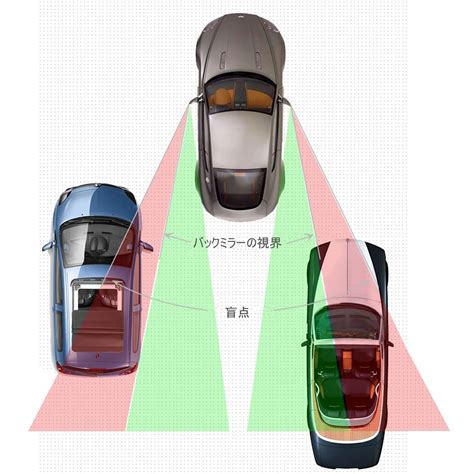 上手く運転できるか不安なホンダCR-Zの左後方の死角への対応策 : バック駐車が苦手から得意になった30代主婦のメモ