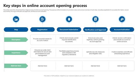 Image result for Account Process Flow