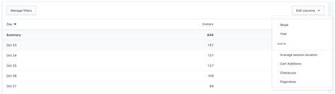 A Beginner's Guide to Analyzing Shopify Reports and Analytics - Shopify ...
