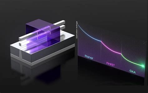 關於GAA製程技術必須知道的事 - 電子技術設計