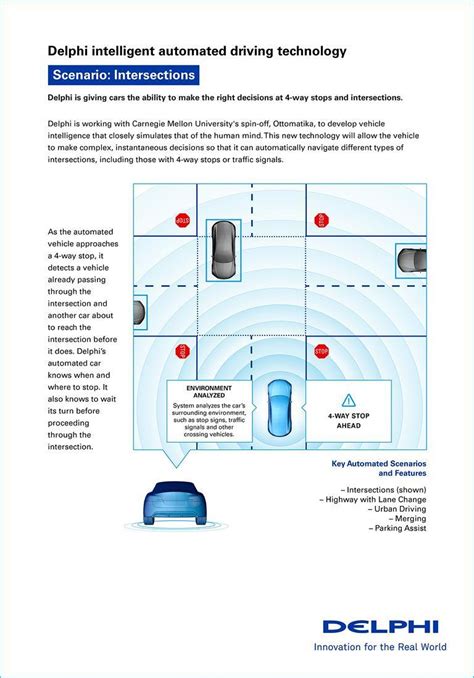 Delphi Cars Tutorial 的图像结果