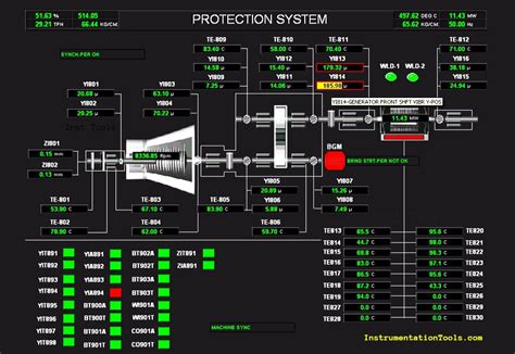 SCADA Program 的图像结果