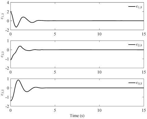 Fixed-Time Adaptive Tracking Control for a Quadrotor Unmanned Aerial ...