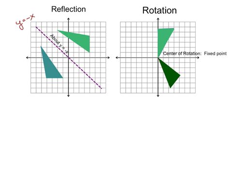 Objects with Translation Reflection Rotation 的图像结果