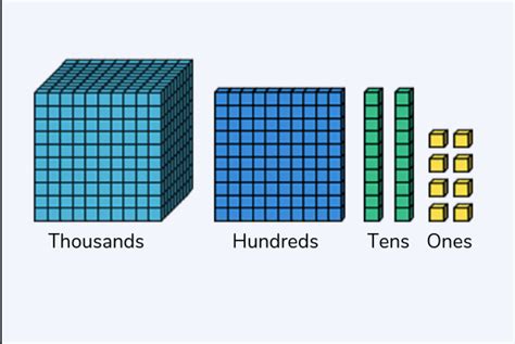Image result for Number Names Four-Digit Numbers