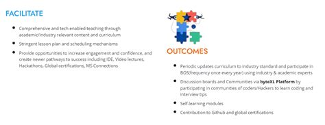 Image result for Python Introduction of Bytexl