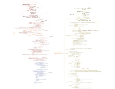 Biochemistry MindMap 的图像结果