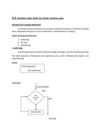 Image result for Example of Iteration