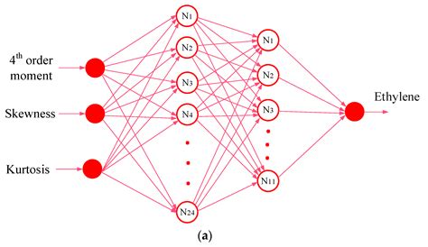 Extraction of Time-Domain Characteristics and Selection of Effective ...