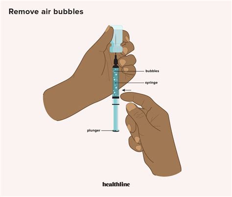 Intramuscular Injection 的图像结果