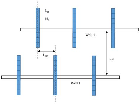 A Semi-Analytical Methodology for Multiwell Productivity Index of Well ...