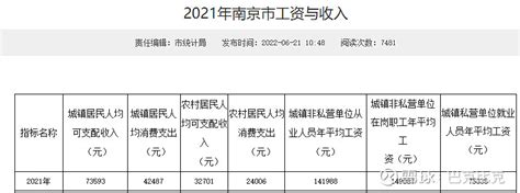 南京的基本工资是多少（南京基本工资标准2020最新） - 沈阳久诚企业管理服务有限公司