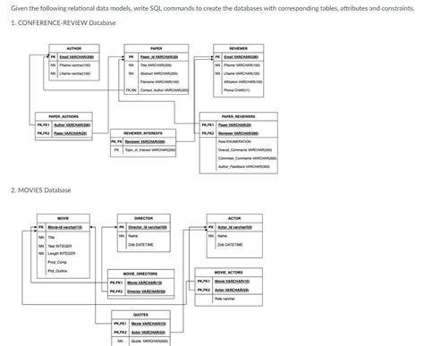 Image result for SQL Data Modeler Relational Database Example