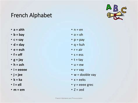 alphabet alphabets and french pronounciation | PPT