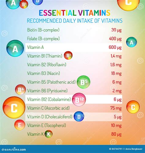 VItamins daily Intake stock vector. Illustration of information - 84744791