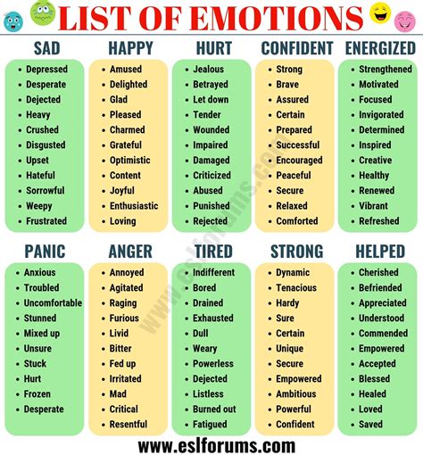 List of emotions a huge list of useful words to describe feelings and ...