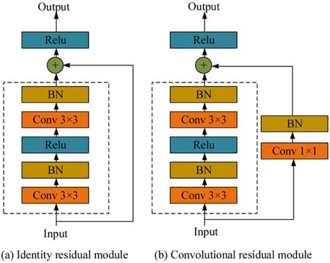 Noise Attenuation for CSEM Data via Deep Residual Denoising ...
