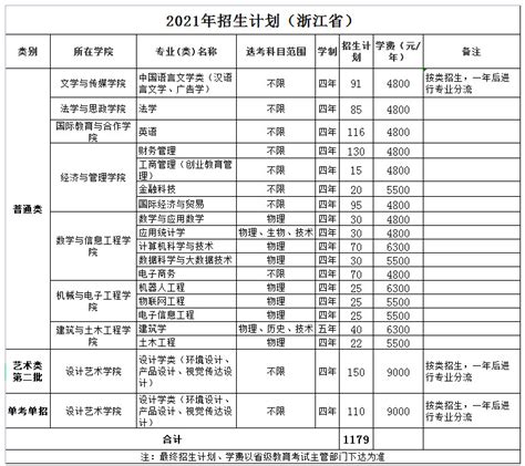 温州理工学院学费多少钱一年-各专业收费标准