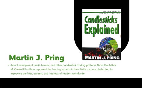 Candlesticks Explained : Martin J Pring: Amazon.in: Books