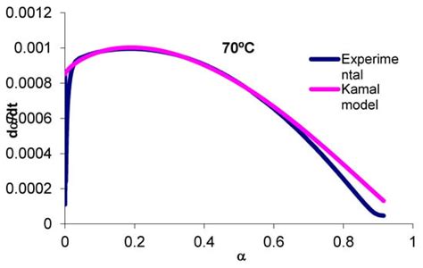 Kinetic Study of the Epoxy System BADGE n = 0/IPD/ABS