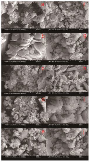 Composite Polysilicate Metal Coagulants for Simultaneous Removal of ...