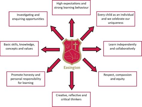 Image result for Statement of Intent Examples