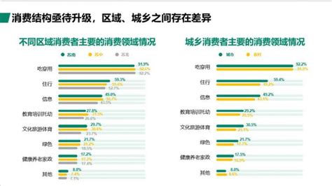 江苏消费调查：中年人潜力更大，本地中高端消费供给需提升_中国江苏网