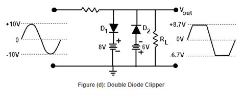 Clipper and Clamper - Electrical Engineering (EE) PDF Download