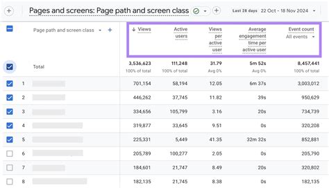 Image result for How to Do a Split Run Test