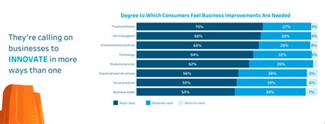 Indians expect digital acceleration, transparency from companies ...