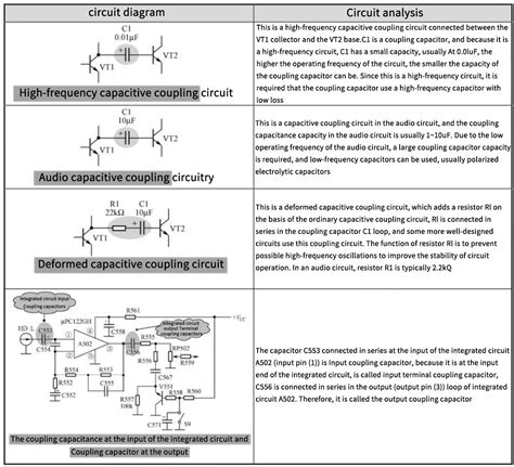 Image result for Capacitor Circuits Analysis