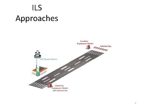 Ils Explained 的图像结果