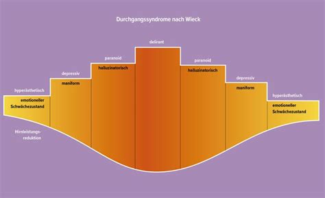Cannabis aus dem Blickwinkel der Suchtmedizin - Neurologie ...