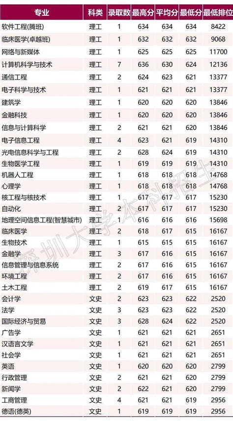 杭州电子科技大学位全国普通高校学科竞赛排行榜第14位_高考动态_一品高考网