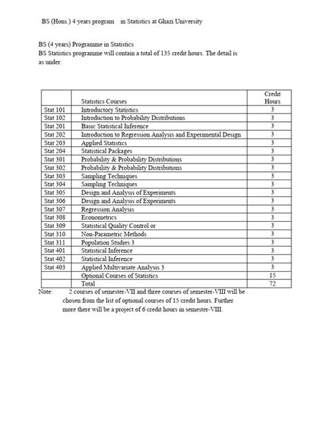 Statistics Program 的图像结果