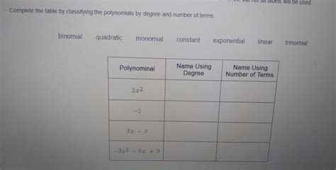 Complete the table by classifying the polynomials by degree and number ...