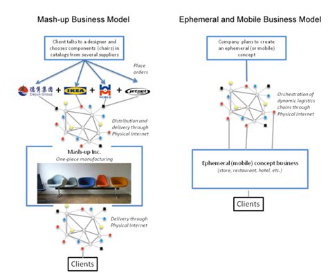 Business Activity Model Example 的图像结果